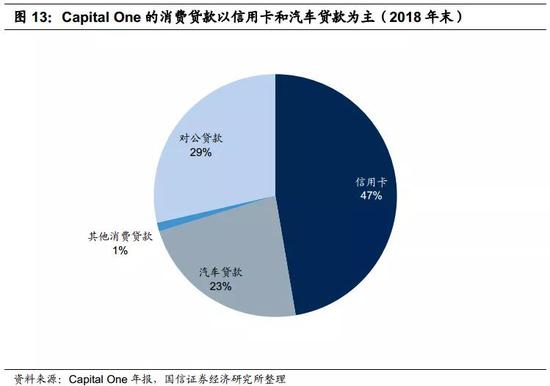 4.2&nbsp;高减值损失/平均资产：高风险、高收益