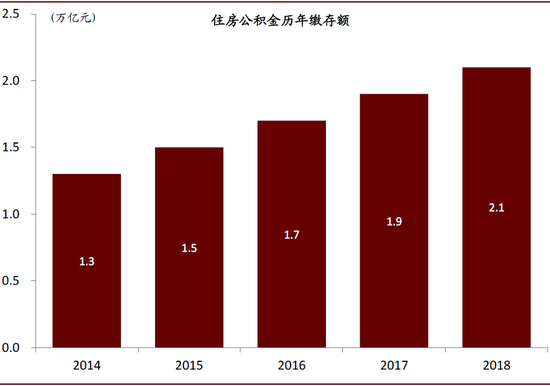 资料来源：万得资讯，中金公司研究部