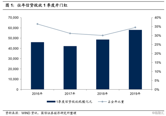 国信证券：多维度看疫情对银行业的影响