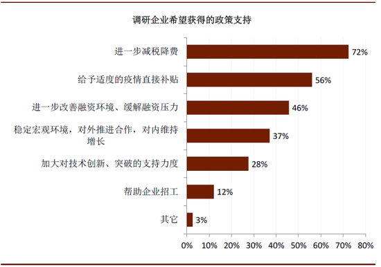 中金：全球疫情蔓延 75%国内企业海外订单减少