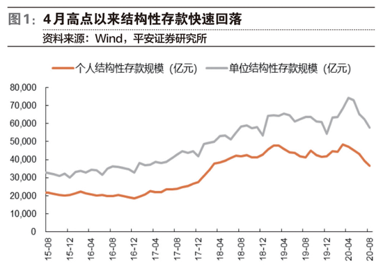 银行营收与盈利增速差渐弥合