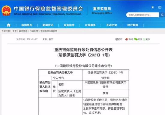 最新罚单！建行被罚270万 涉及