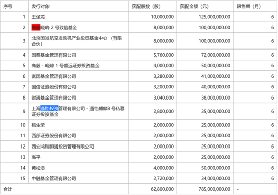 一个月跌超20% 高毅邓晓峰拿着1.5个亿来“抄底”