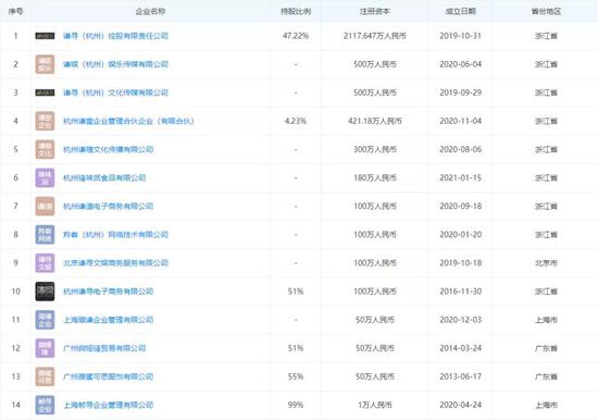 中国证券报|“直播一姐”薇娅进军创投圈？一些知名主播也开始构建投资版图