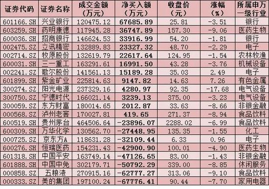 新浪财经-自媒体综合|每日复盘:三大股指全线回落 “钢铁侠”逆市上涨6.02%