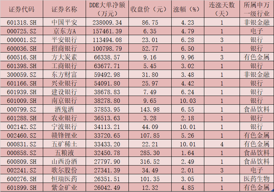 每日复盘：A股大单资金净流入178.6亿元 钢铁、银行板块领涨