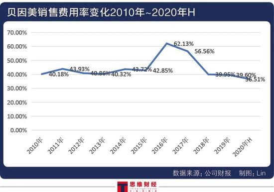 “贝因美业绩为何频频变脸 老牌乳企会被再次“ST”吗