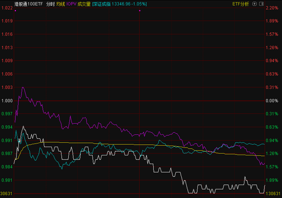 “敢跌就敢买？这个板块一年跌了28%，超半数新ETF都来抄底了！券商高喊：下行空间极为有限