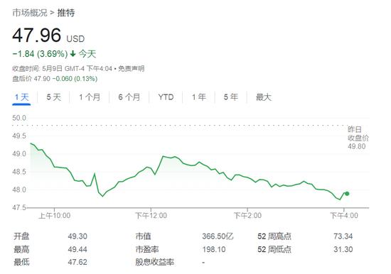 社交|空头推特交易“有动力”中途退出 马斯克跟帖称“别忘了生活中的阳光面”