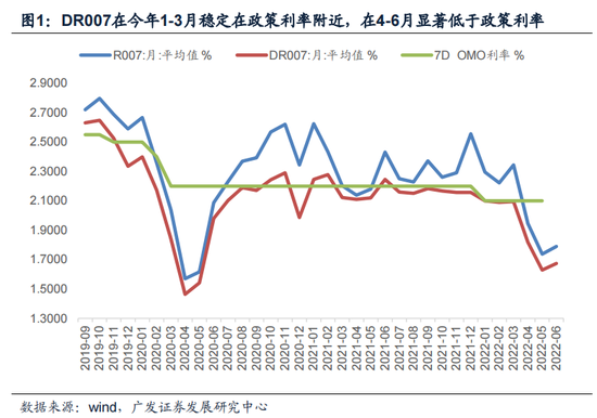 “广发证券2022年中期策略|货币环境展望：流动性下半场