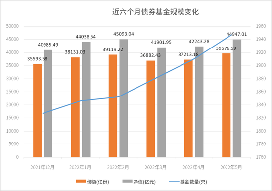 中加基金：资产配置基石！这类基金你配了吗？