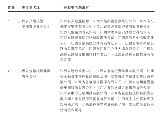 截自江西银行2021年年报