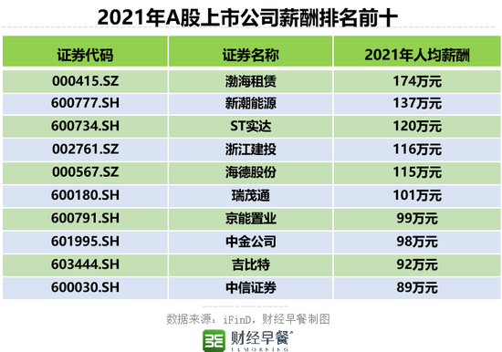 月入过万，超过95%的人？