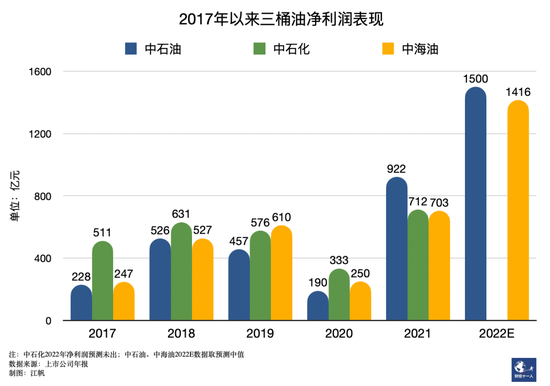 河北为何难以告别气荒，核心是天然气价格改革不到位