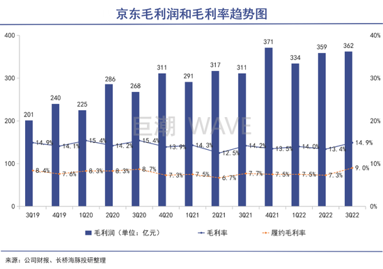 刘强东变身资本八爪鱼 刘强东变身资本八爪鱼