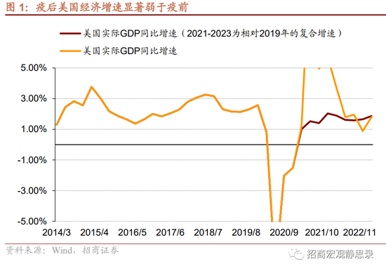 招商宏观7月美联储议息会议点评：资产定价逻辑开始变化