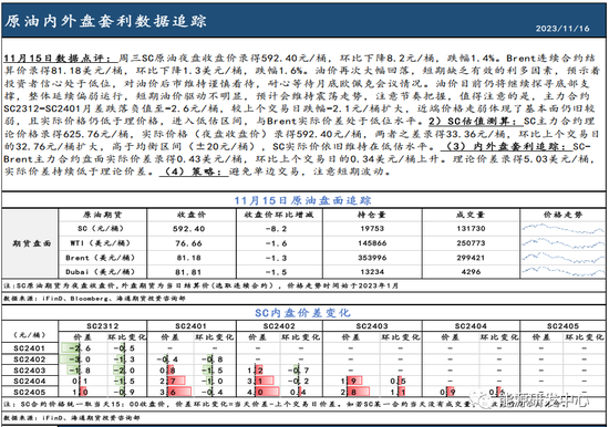 SC再次跌落600元桶，短期内生性动力明显不足