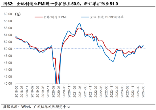 广发宏观陈礼清|5月以来的宏观交易主线：大类资产配置月度展望