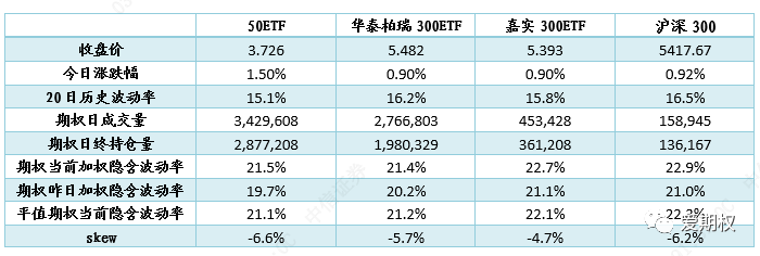 认购期权再获可观收益 可考虑顺行情调仓止盈