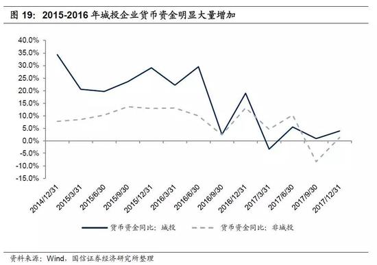 3.3、小结：企业短长融资的不同用途