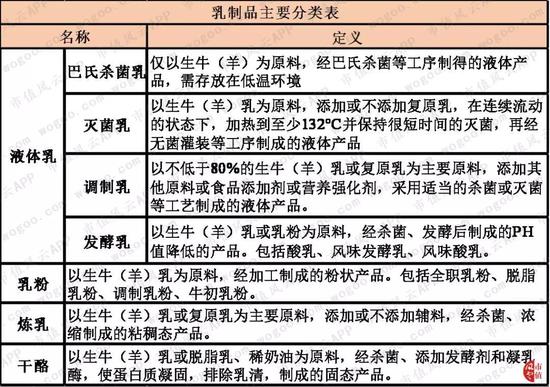 区域性乳业公司巡礼:面对巨头的咄咄逼人 如何转型？(图2)