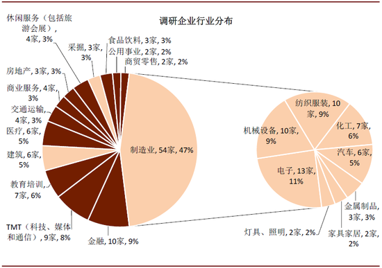 中金：全球疫情蔓延 75%国内企业海外订单减少