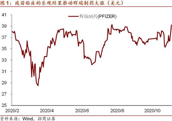 媒体评疫苗研发进展：产能可能较充足 供应可能“美国优先”