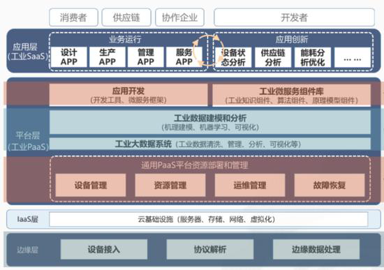 下一个独角兽角力场：万亿工业互联网盛宴已开席