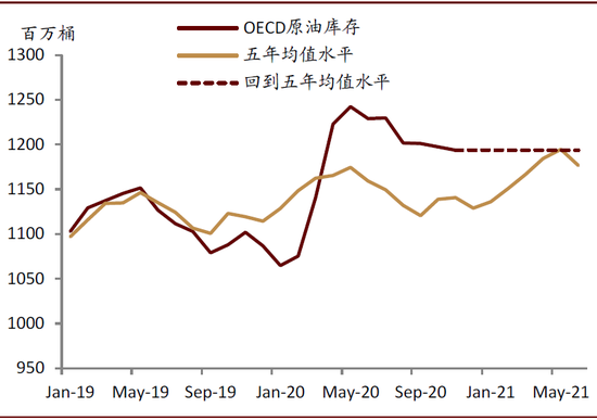 OPEC+会议：加快市场再平衡意味着什么？