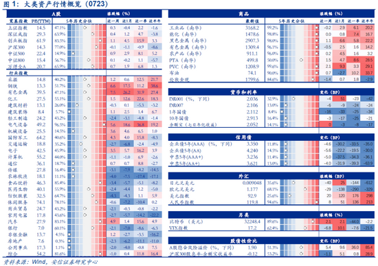 安信策略：5-6月新发与赎回基金份额数量基本持平