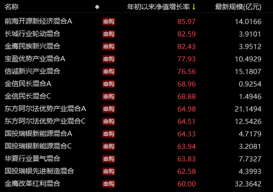 冠亚季军相继发布“限购令” 绩优基金为何这么做？