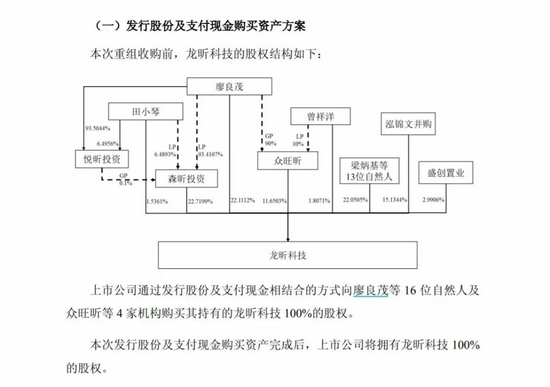 来源:康尼机电公告