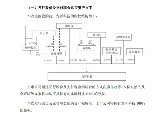 来源：康尼机电公告