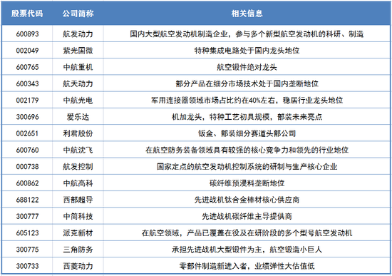 “歼-20用上了“中国心”  相关概念股名单来了！