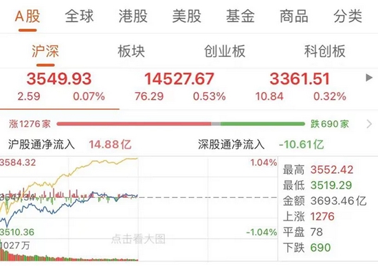 什么情况？千亿白马股跌停，新能源板块继续狂飙