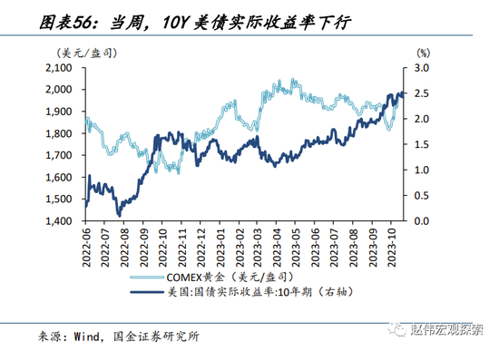 国金宏观:历史上的“股债双杀”,如何破局?
