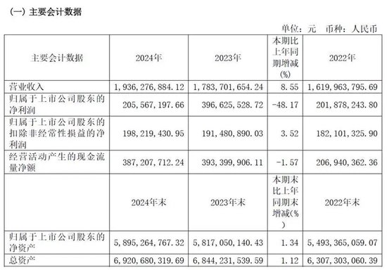 来源：古越龙山