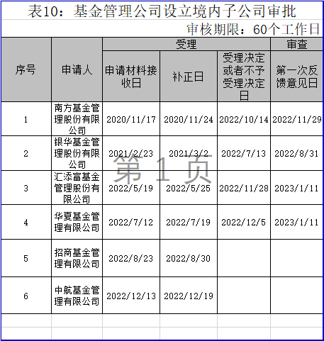 雅居樂計劃發(fā)行不超過12億元中票，中債增提供擔保釣魚的姓什么
