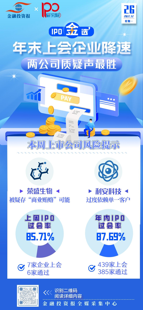 利安科技上会：过度依赖单一客户，营业收入持续增长背后，净利润却出现明显波动