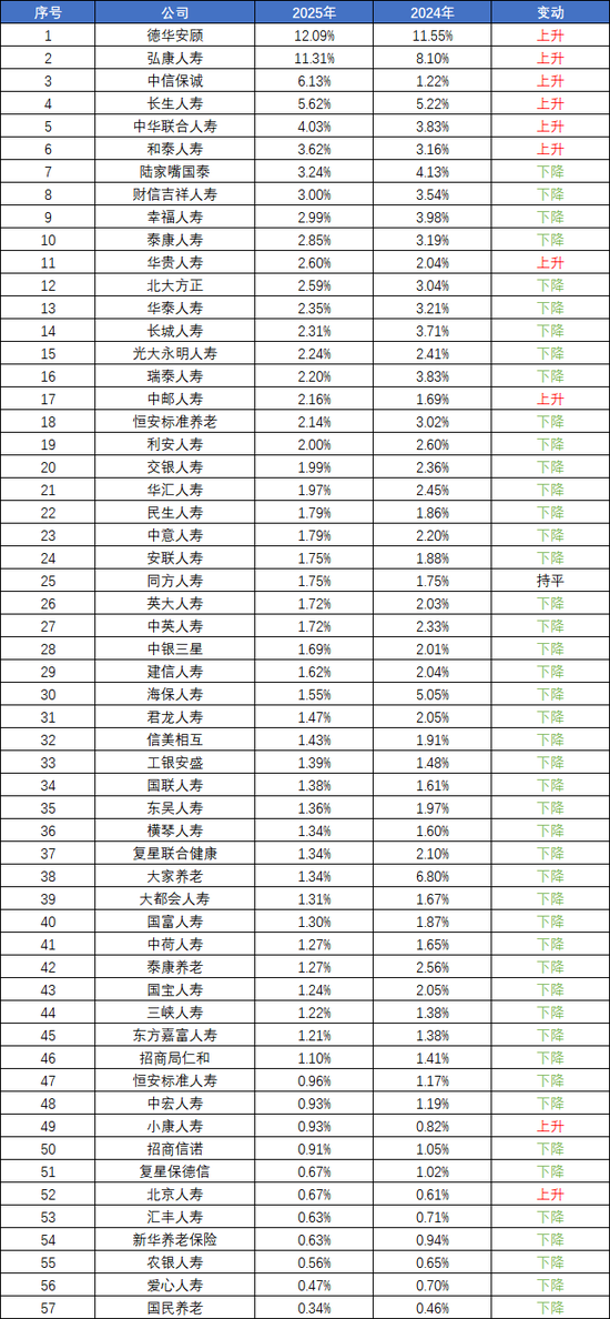 2025年人身险公司退保率情况