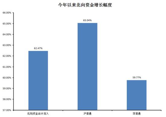 数据来源：wind，截至9月28日