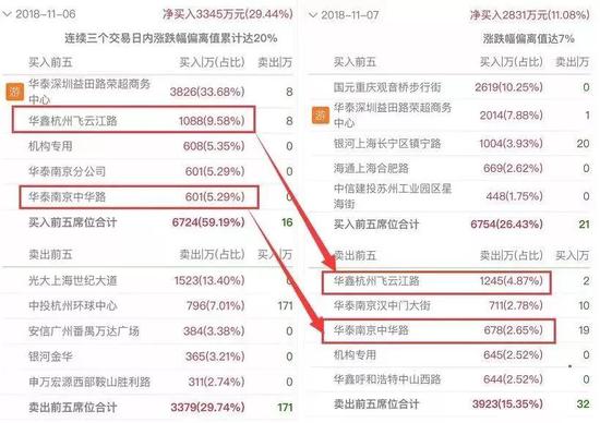 恒立实业前三季盈利主要靠理财