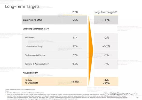 Jumia的长远增长目标