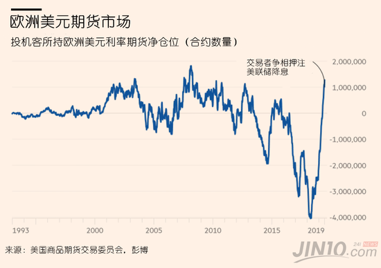 真以为7月降息板上钉钉?美联储行动迟缓可不是头一回