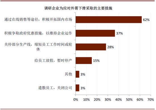 中金：全球疫情蔓延 75%国内企业海外订单减少
