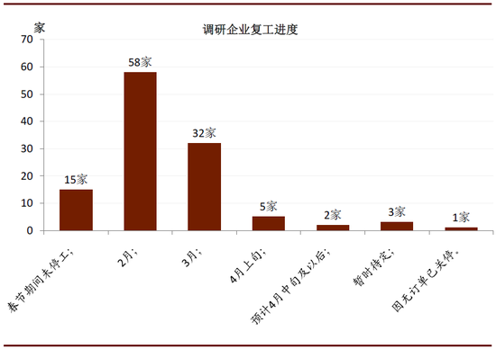 中金：全球疫情蔓延 75%国内企业海外订单减少