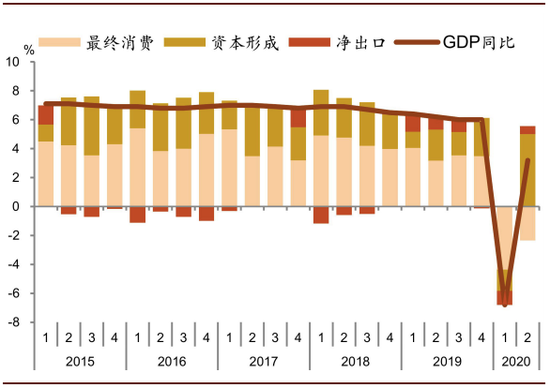 中金：第二轮疫情可能延缓消费复苏