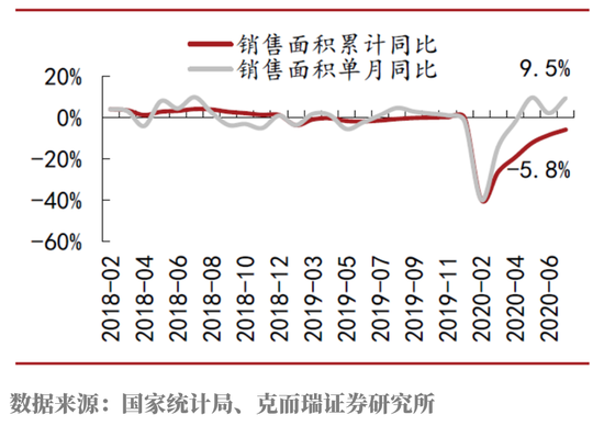 少数派投资唐程:地产行业股价疲弱 经营数据却已连月攀升