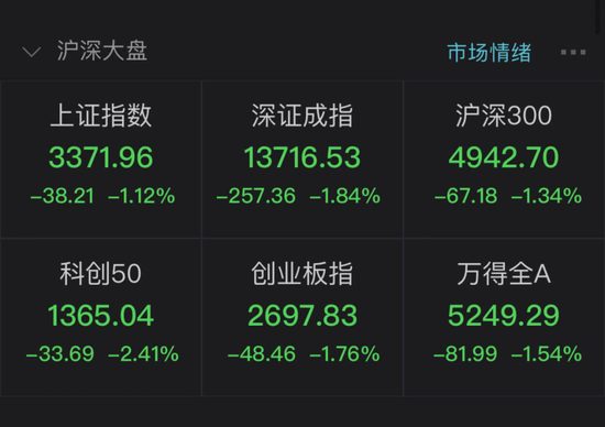 30多亿融资盘等待出逃 仁东控股今年超280%的涨幅眼看要全部回吐