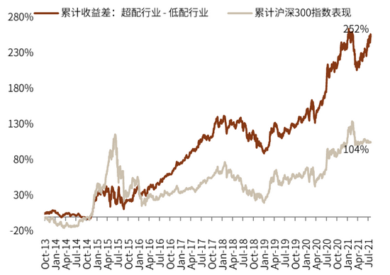 资料来源：Factset，Wind，中金公司研究部 （数据截至2021年7月23日）